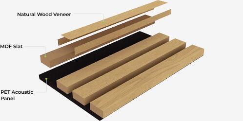 Acoustic Wall Panel 横截面