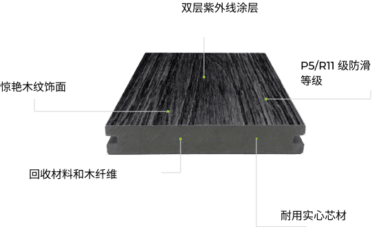 HD PRO 板横截面